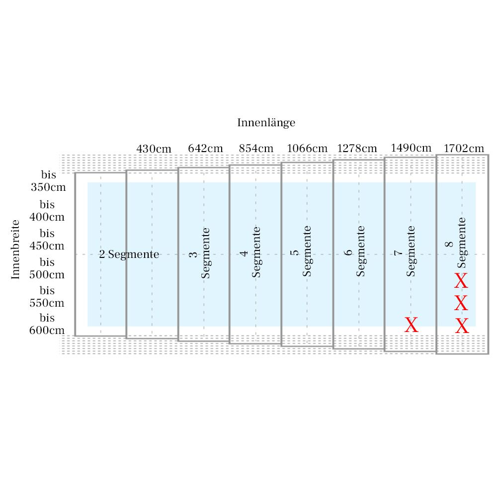 Poolüberdachung Mit Geringer Dachwölbung - Sonderanfertigung - Aluminium & Polycarbonat - Tansanit Medium