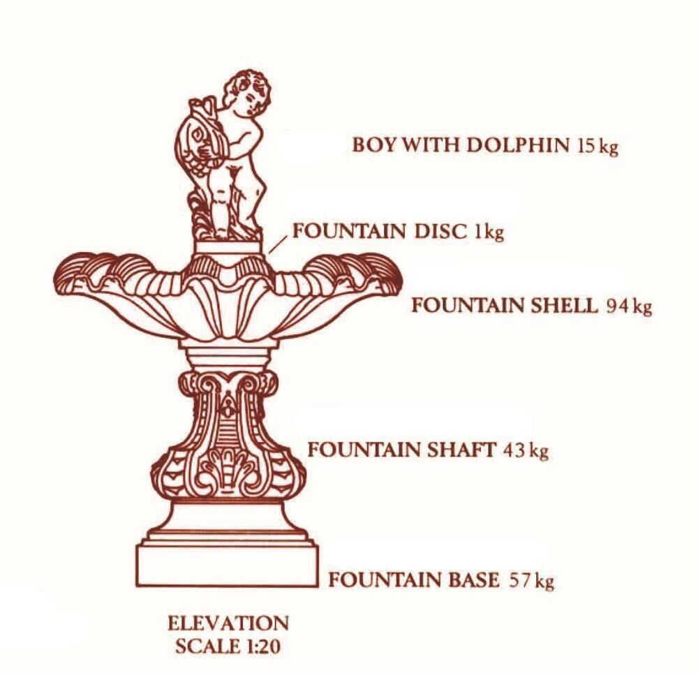  Mediterraner Gartenbrunnen - Stowe House